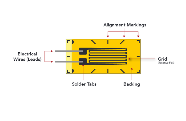 strain gauge diagram