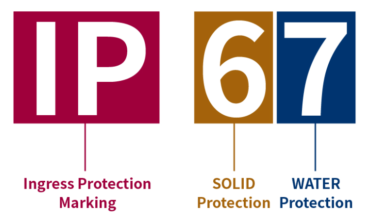 ip protection rating